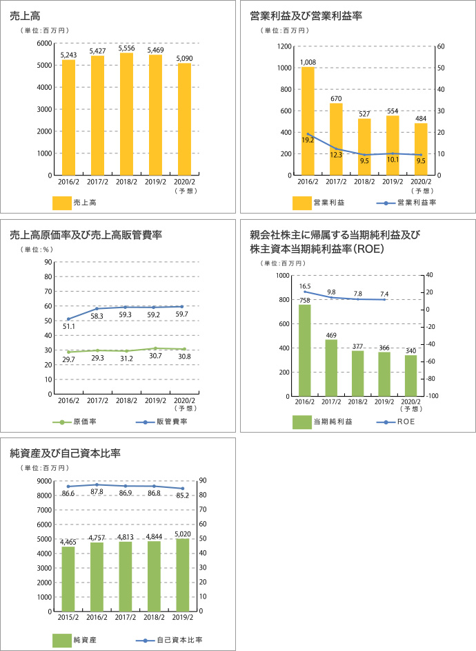 financial_zaimu_fig01_2019.jpg